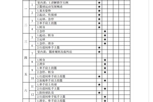 初中篮球队训练计划安排表